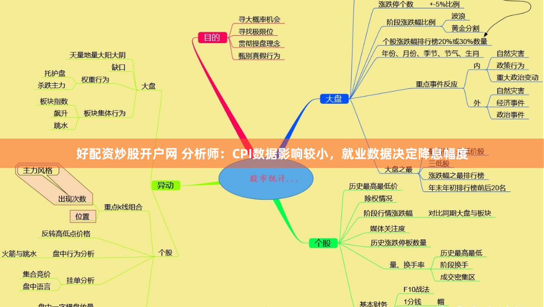 好配资炒股开户网 分析师：CPI数据影响较小，就业数据决定降息幅度