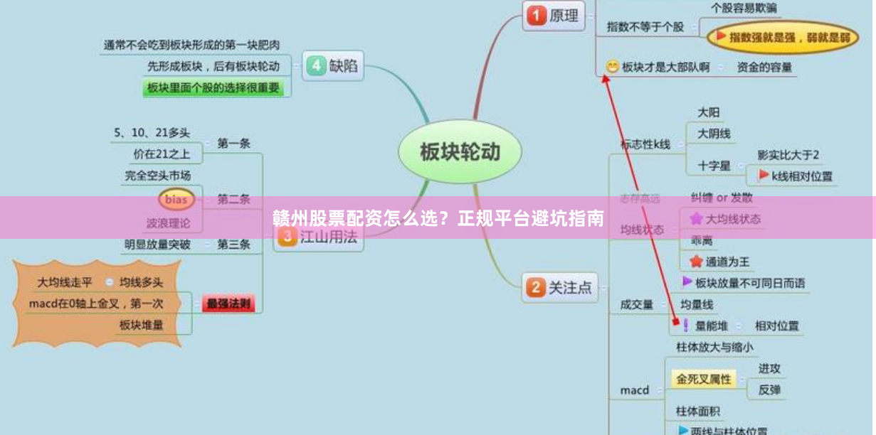 赣州股票配资怎么选？正规平台避坑指南